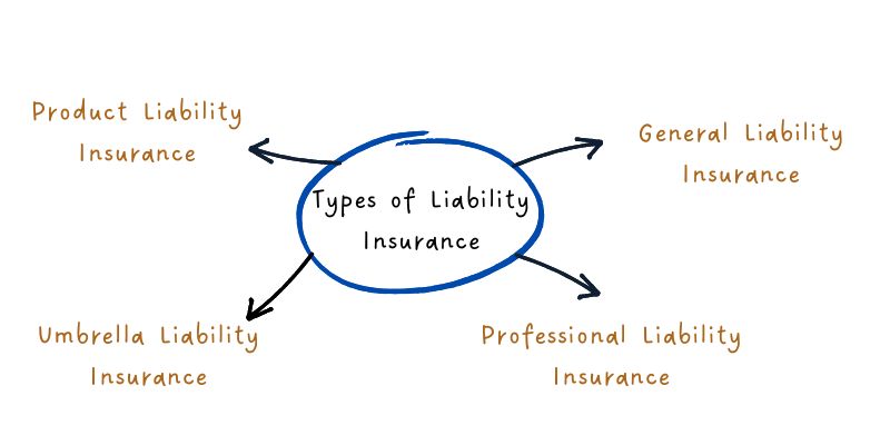 Types of Liability Insurance