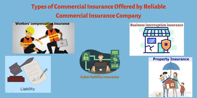 Types of Commercial Insurance Offered by Reliable Commercial Insurance Company